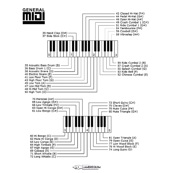 Tabela drum map código de percussão midi cássio menin têmpora criativa